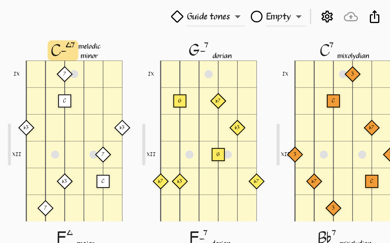 Visualize your fretboard